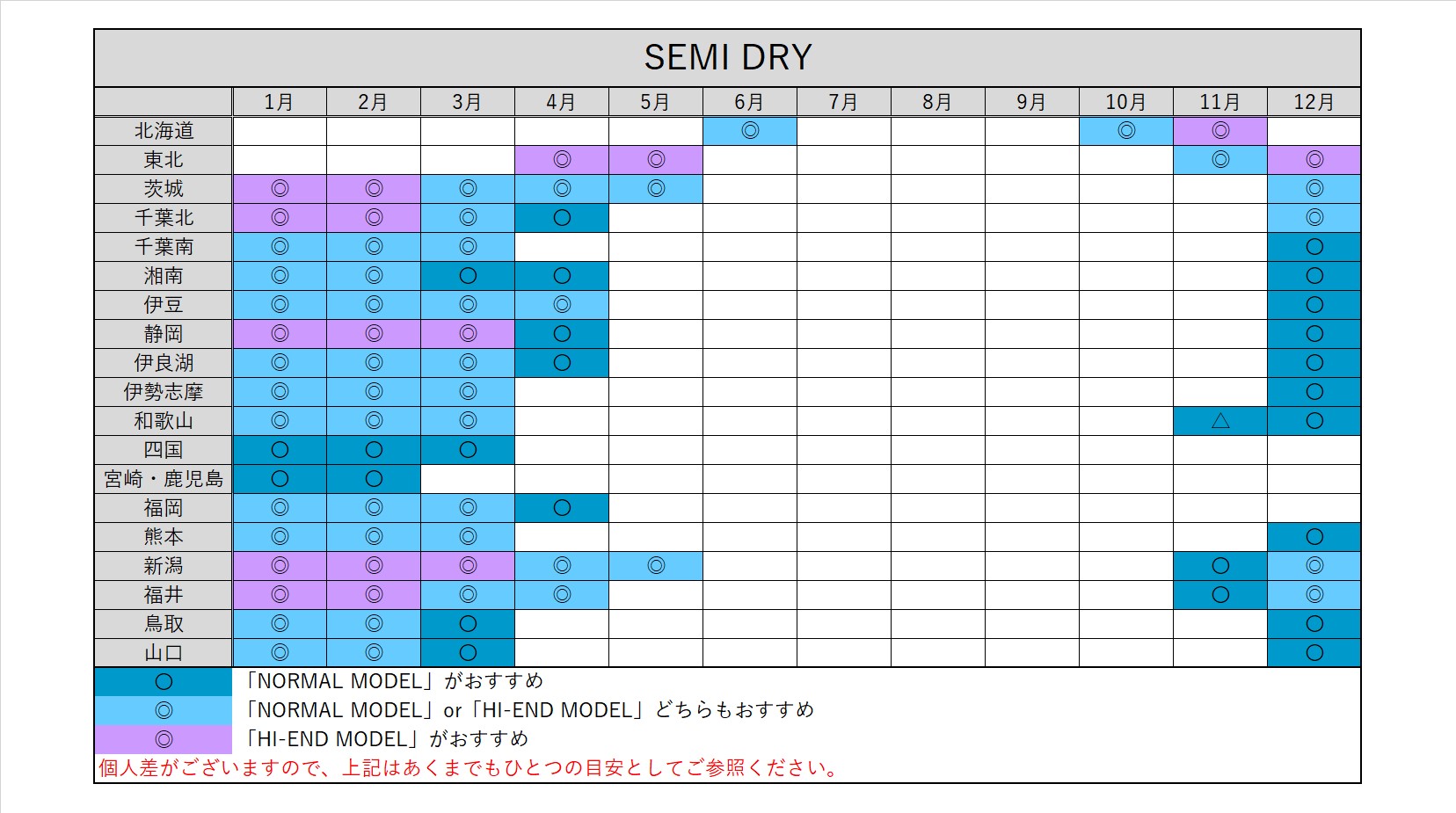 CRAFTSMAN WETSUITS　クラフトマンウェットスーツ SEMIDRY 5mm / 3mm セミドライ  ラバー 真冬用 BACKZIP FLAT SKIN 裏起毛 サーフィン ダイビング